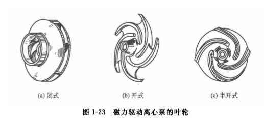 磁力驅(qū)動(dòng)泵葉輪分類(lèi)