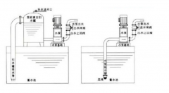 <b>離心泵為什么要裝止回閥及安裝方式？</b>